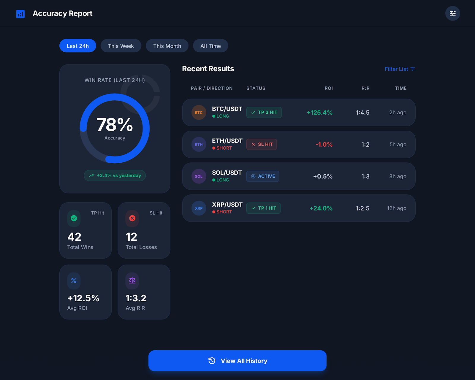 Telegram Bot Accuracy Tracking