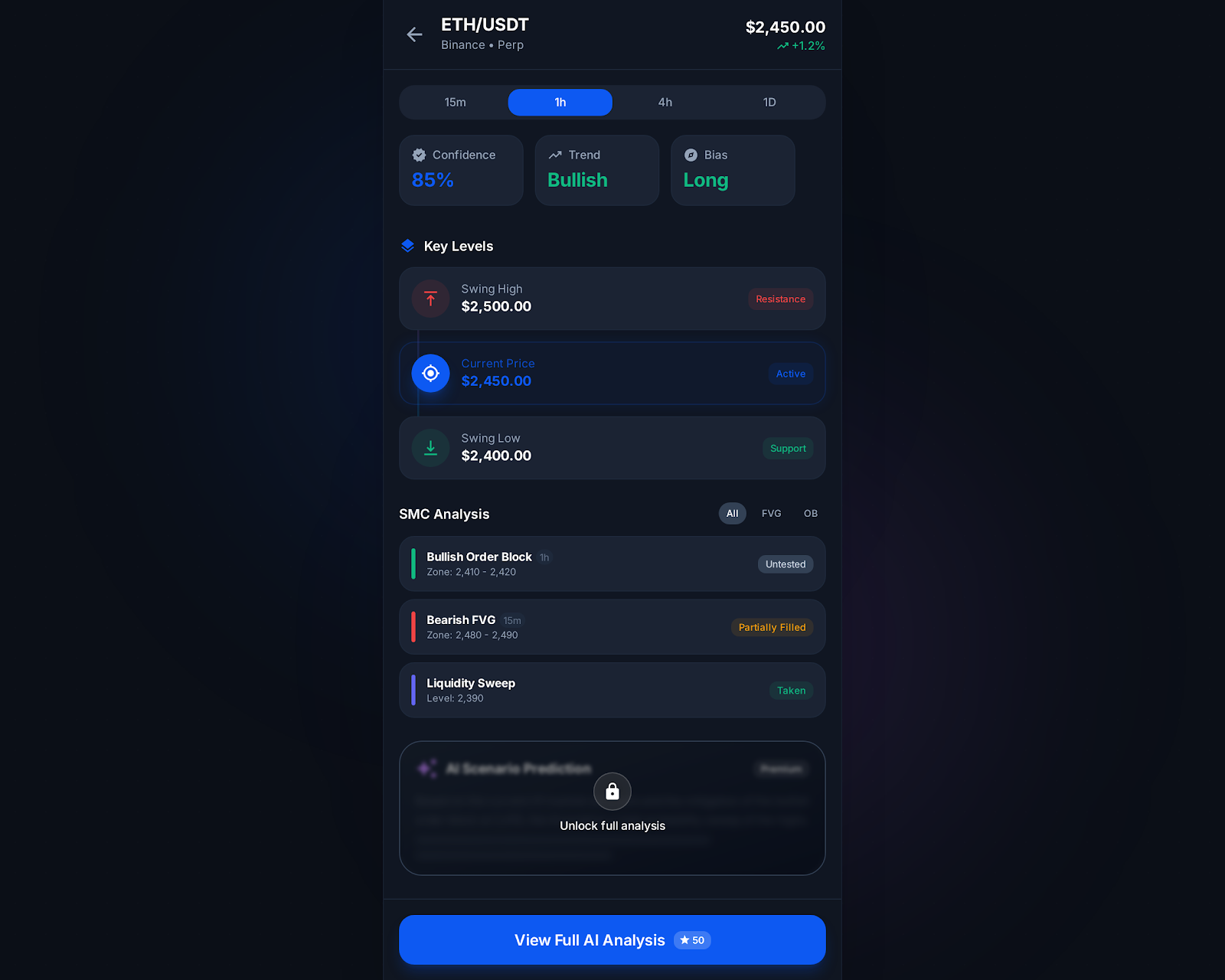 Telegram Bot Smart Money Analysis