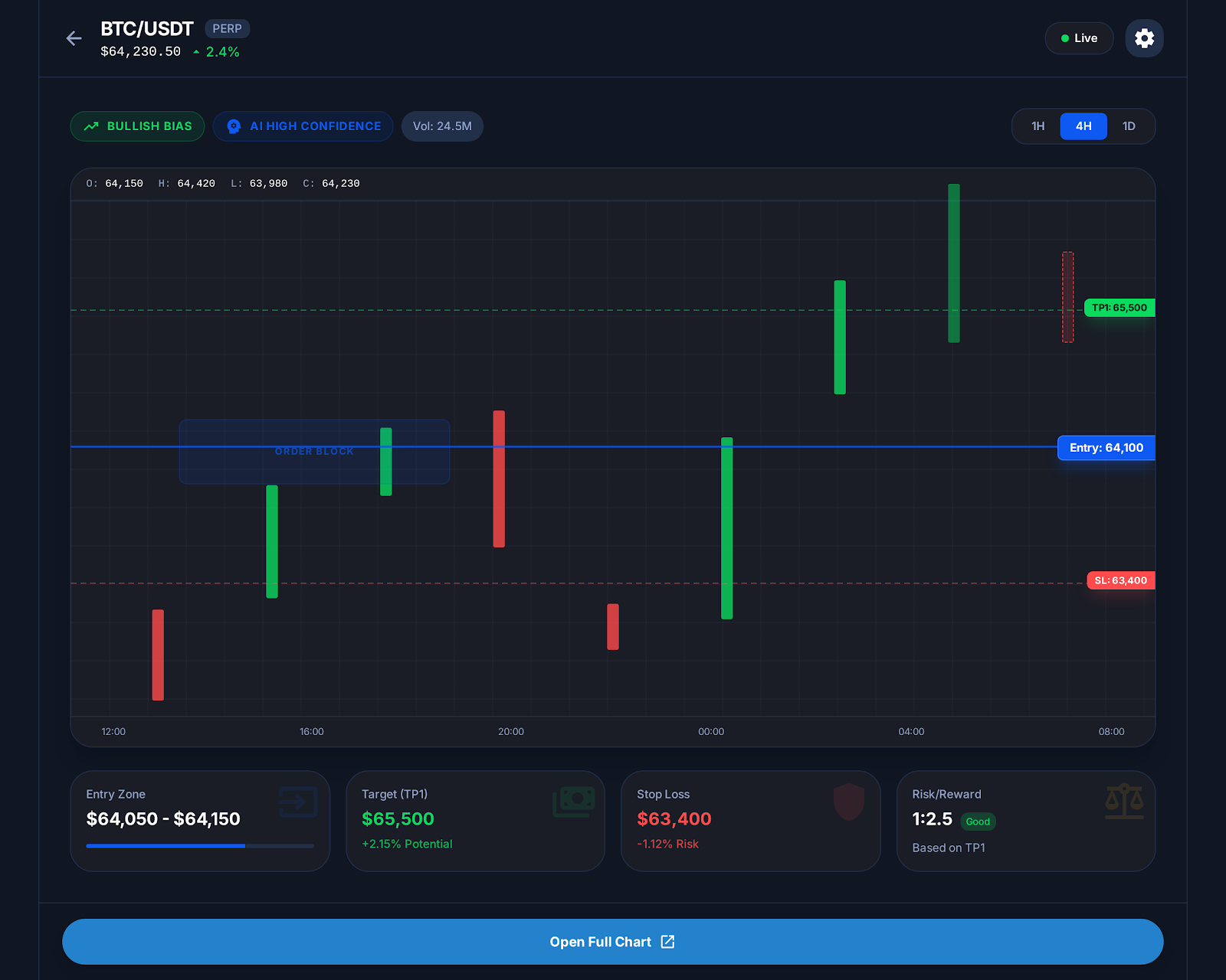 Telegram Bot Live Charts